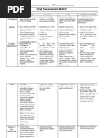 Rubric For Symposium