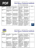 Ella Nicole GELLADOLA ROBLES - PETA Leader Rubrics