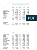 Balance Sheet of NTPC: - in Rs. Cr.