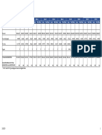 2023 02 01 DEI Expenditures