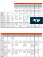 Comparison of Key International Arbitration Rules Updated March 2022