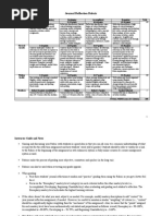 Reflection Journal Rubric and Instructor Notes