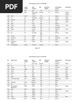 Table of Blood Group Systems