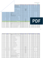 NEOM Compliance Documents