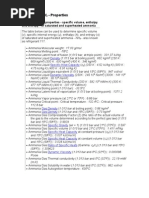 Ammonia Properties