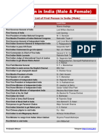 First Person in India Male Female Pratiyogitaabhiyan