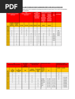 Nust Admission Scale