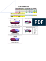 Aakash Iit Jee 2008 Topic Wise Analysis Goiit