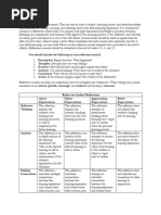 Reflection Journal Asignment & Rubric