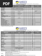 Amity Fee Structure