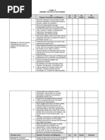 (Form 1-A) NDRRMP Checklist Assessment