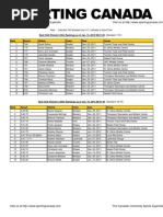 TF Ranking Women 8AM