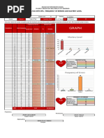 4in1 Template Item Analysis With MPS Mastery Level Frequency of Errors