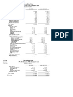 PR Ofi T & Loss Ytd Compar I Son: Tow Nofblue River