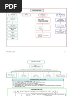 Civil Procedure Study Guide