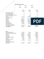 Kotak Mahindra Bank Balance Sheet of Last 5 Years