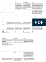 Torts Chart