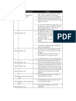 Year Act or Investigation Terms