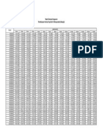 Tabel Simulasi Angsuran Pembiayaan Hunian Syariah Al Musyarakah (Kongsi)