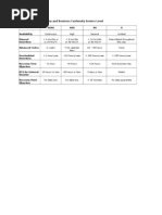 It Disaster Recovery and BCP Service Level