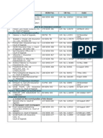 List of Cases For Insurance Law-Midterms