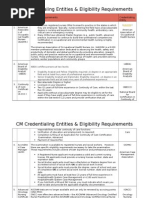 CM - Certification Criteria For Matrix