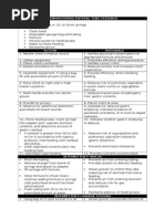 NGT Rle Procedure