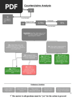 Counterclaims Analysis: The Answer To All Questions Must Be "Yes" For The Action To Proceed