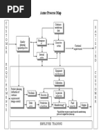 ACME Process Map