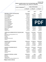 2015 Population Counts Summary - 0