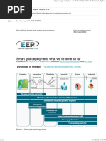 of The Day! - : Guide To Harmonics With AC Drives