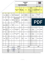 Target Itr 18 May Mubarraz