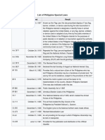 List of Philippine Special Laws