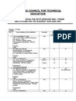 All India Council For Technical Education