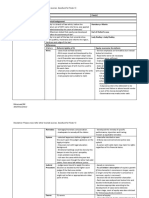 EQUITY & TRUST LAW List of Cases According To Topic PDF