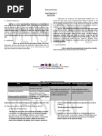 NBCP WB Sustainable Sites Issue Papers