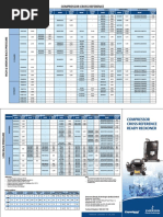 Competitive Rating Chart Final PDF