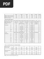 Data Sht. K Type Thermocouple