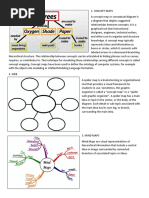 Types of Graphic Organizers