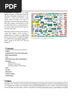 A Mind Map About Educational Technology