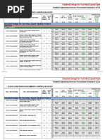 Detailed Design For Yas Mina Zayed Pipeline Project: Class-I (Category-I) Documents Control Register