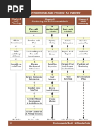 ENV 421 Assignment