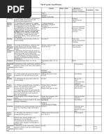 Competence Units Content Hours Date Resources, Techniques) Evaluation Notes