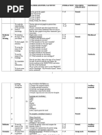 Stages of The Lesson Aims Ob Teacher and Pupil'S Activity Interaction Teaching Strategies Materials