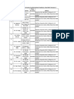 Directrates of Mechanical