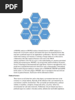 Pestle Analysis