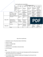 Focus Group Discussion Assessment Rubric