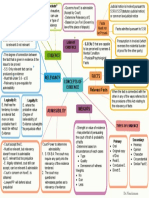 Evidence Mind Map 1