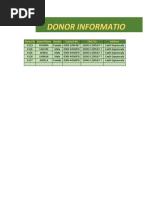 Donor Information: Donor ID Donor Name Gender Contact No Cnic No Address