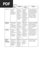 Needs Improvement 1 Satisfactory 2 Excellent 5: Scoring Rubric: Reaction Paper Very Satisfactory 3 - 4 Organization